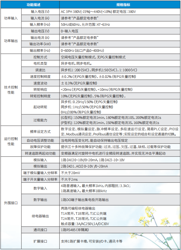 290 技術參數(shù).png