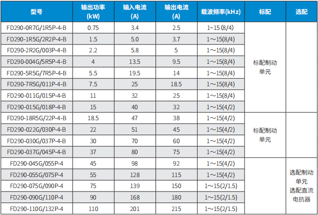 290 規(guī)格型號1.png