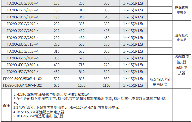 290 規(guī)格型號2.png