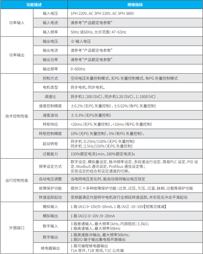 FD200精巧型 變頻器技術參數(shù).png