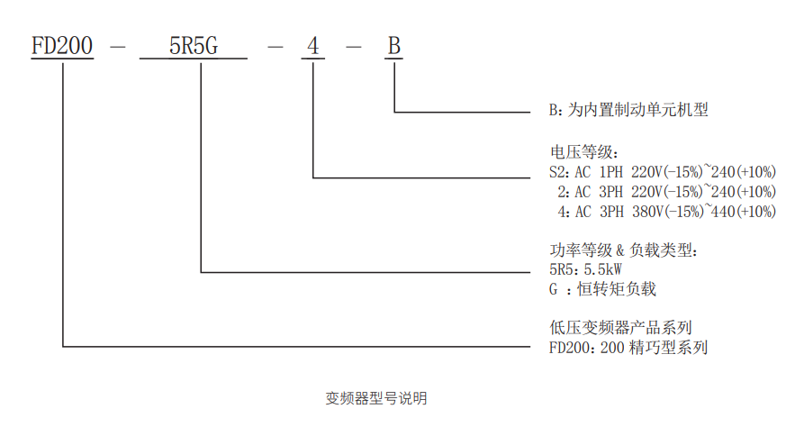 FD200精巧型型號說明.png